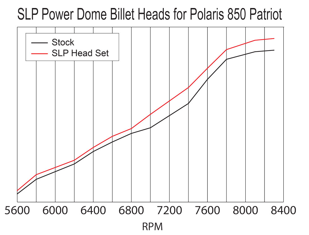 Polaris 850 Axys and Matryx Power Dome™ Heads